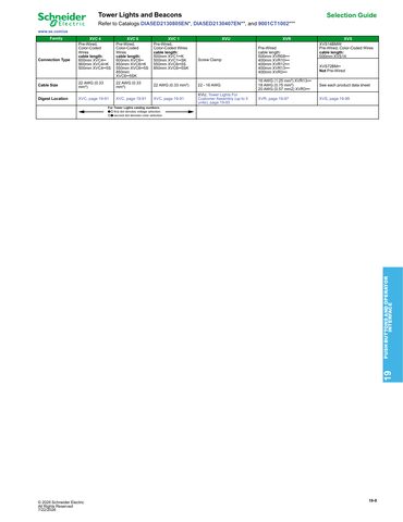 Catalogue — Push-Buttons-Digest-Catalog-0100CT2401-SEC-19.pdf — page 9